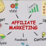 How to Start Affiliate Marketing for Beginners in 2026